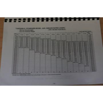 Kobelco CKE2500-II Rating Chart
