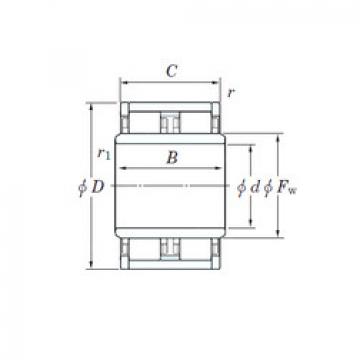 Cylindrical Roller Bearings 2UJ95 KOYO