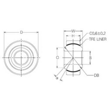 plain bearing lubrication SBT12 NMB