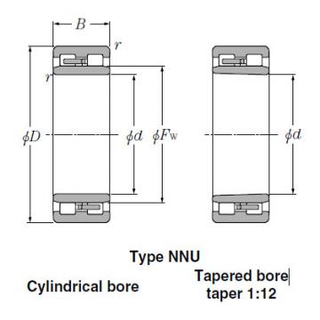 Bearings Multi-Row Cylindrical  Roller  Bearings  NNU3060 