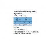 Spherical Roller Bearings JAPAN 2P9602K